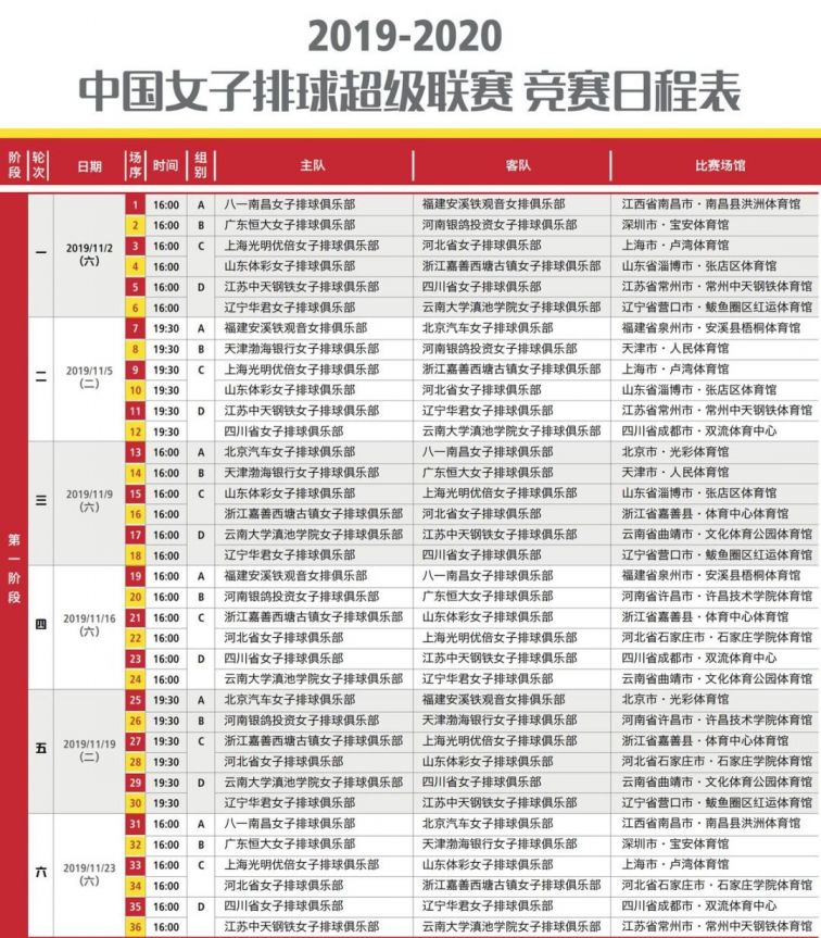 2019-2020中國女子排球超級聯賽（賽程 賽制）