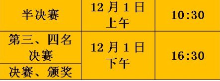 2019男子乒乓球世界杯決賽是什么時候？
