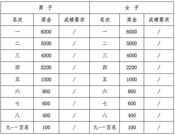 2019年達州巴人故里國際半程馬拉松賽比賽攻略