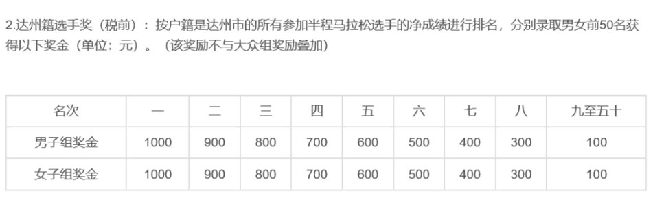 2019年達州巴人故里國際半程馬拉松賽比賽攻略