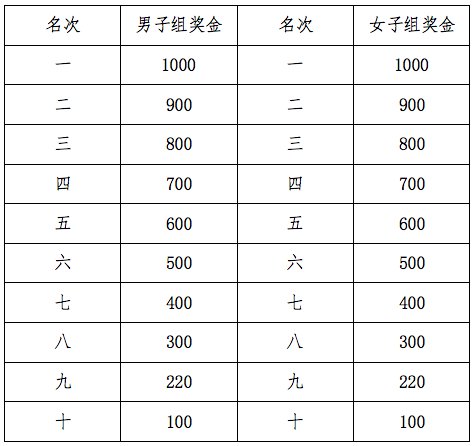 2019年達州巴人故里國際半程馬拉松賽比賽攻略