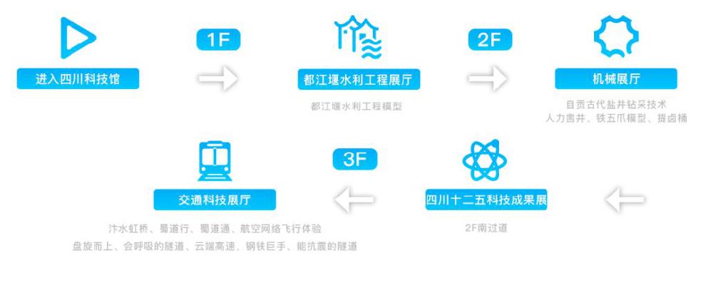四川科技馆参观路线推荐（特色游+亲子游+成人游）