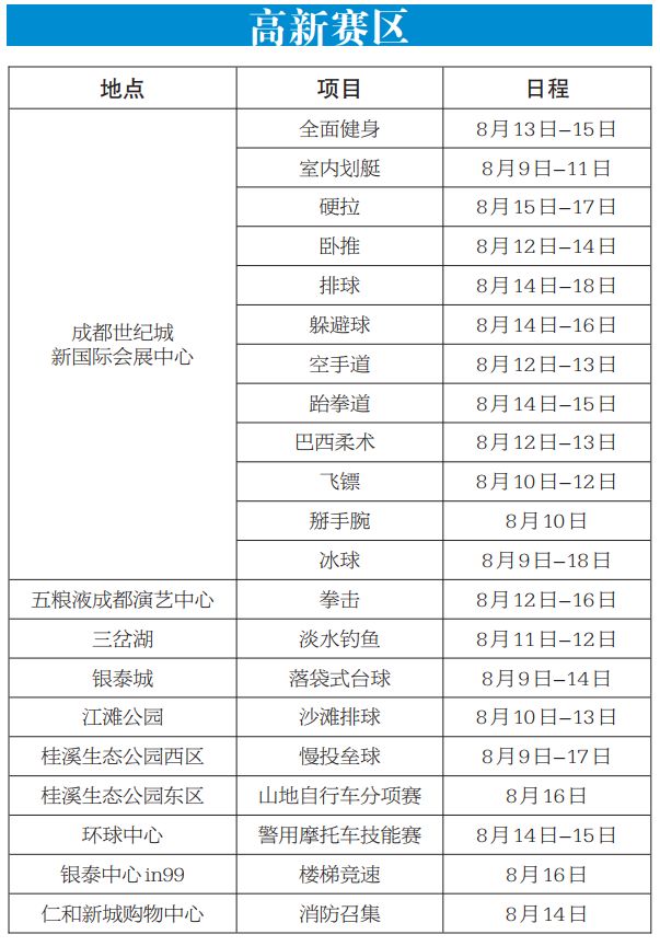 2019年成都世警會需要領票嗎？