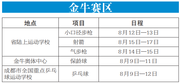 2019年成都世警會需要領票嗎？