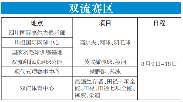 2019年成都世警會需要領票嗎？