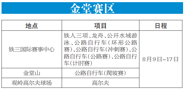 2019年成都世警會需要領票嗎？