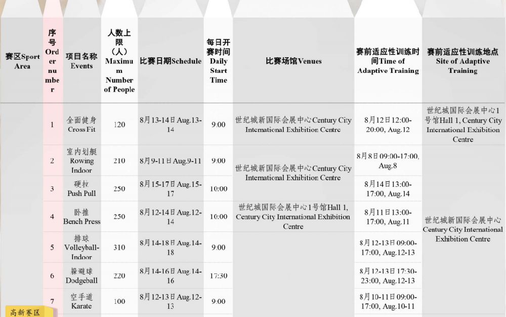 2019成都世警會高新賽區比賽是幾點開始？