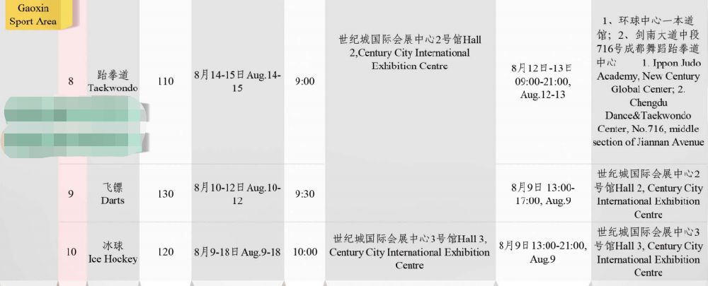 2019成都世警會高新賽區比賽是幾點開始？
