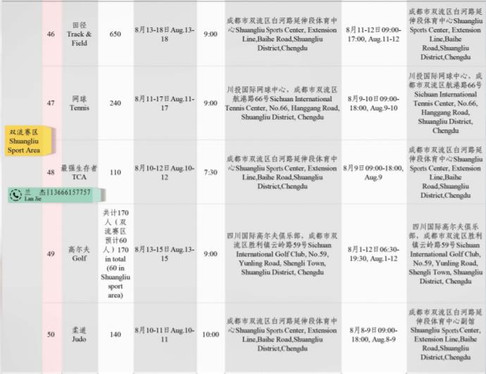 2019年成都雙流賽區世警會的項目都是幾點開始？