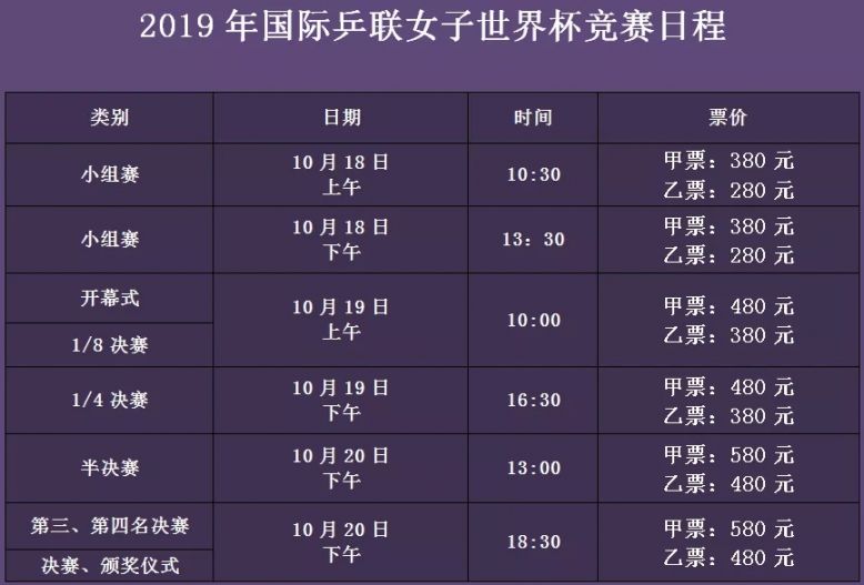 2019国际乒联世界杯（时间 地点 门票 赛程）