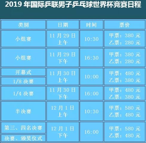 2019国际乒联世界杯（时间 地点 门票 赛程）