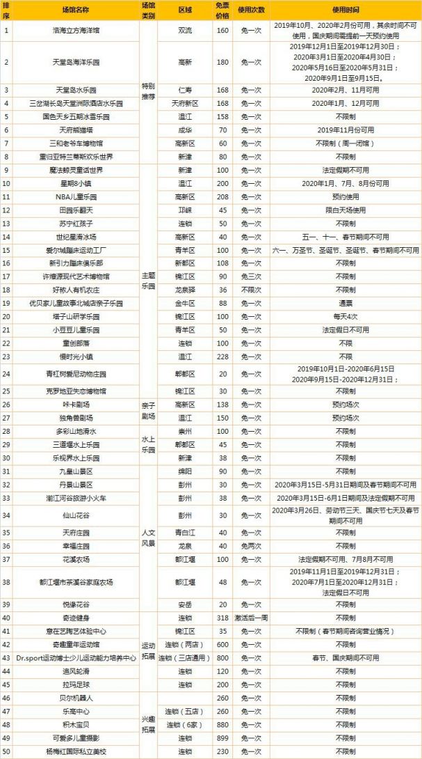 成都有多少人口2020_成都天气网(3)