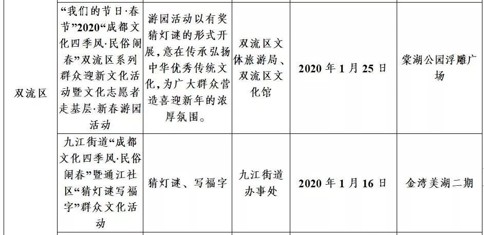 成都各区县人口2020_成都各区县地图