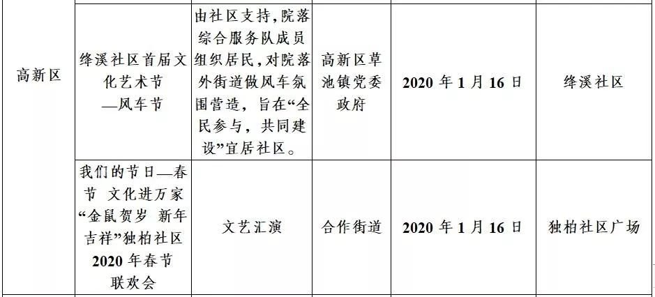 成都各区县人口2020_成都各区县地图