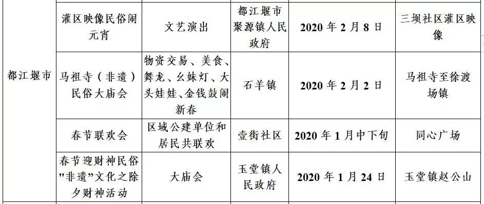 成都各区县人口2020_成都各区县地图