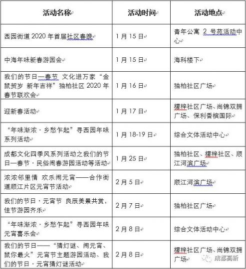 2020年成都高新區春節活動匯總