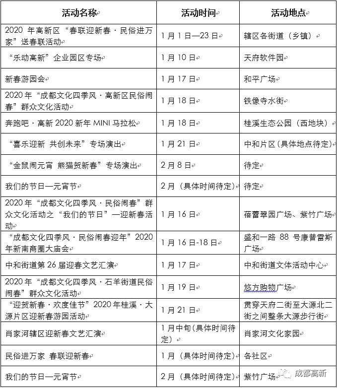 2020年成都高新區春節活動匯總