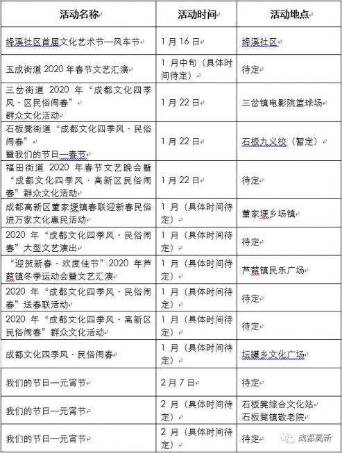 2020年成都高新區春節活動匯總