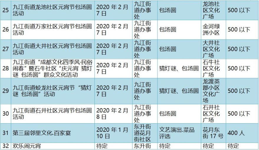 成都双流区2020年GDP_2020上半年成都各区市县GDP排名