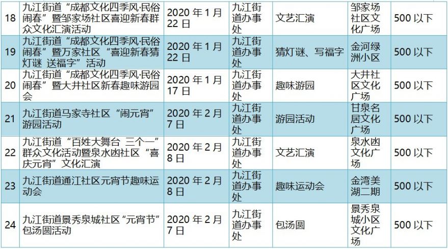 成都双流区2020年GDP_2020上半年成都各区市县GDP排名