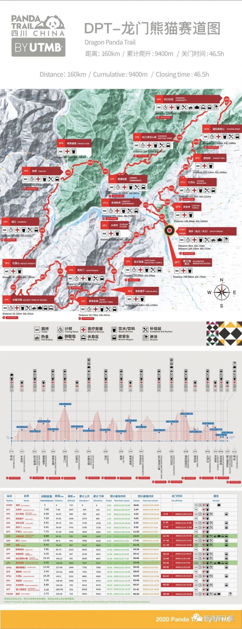 2020成都都江堰熊貓超級山徑賽比賽時間、路線
