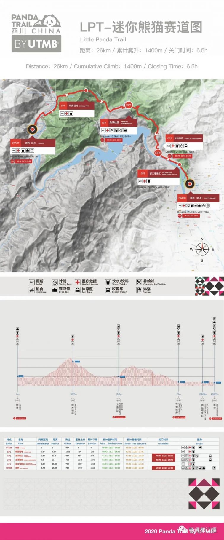 2020成都都江堰熊貓超級山徑賽比賽時間、路線