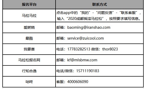 成都搖滾馬拉松退賽退費流程2020