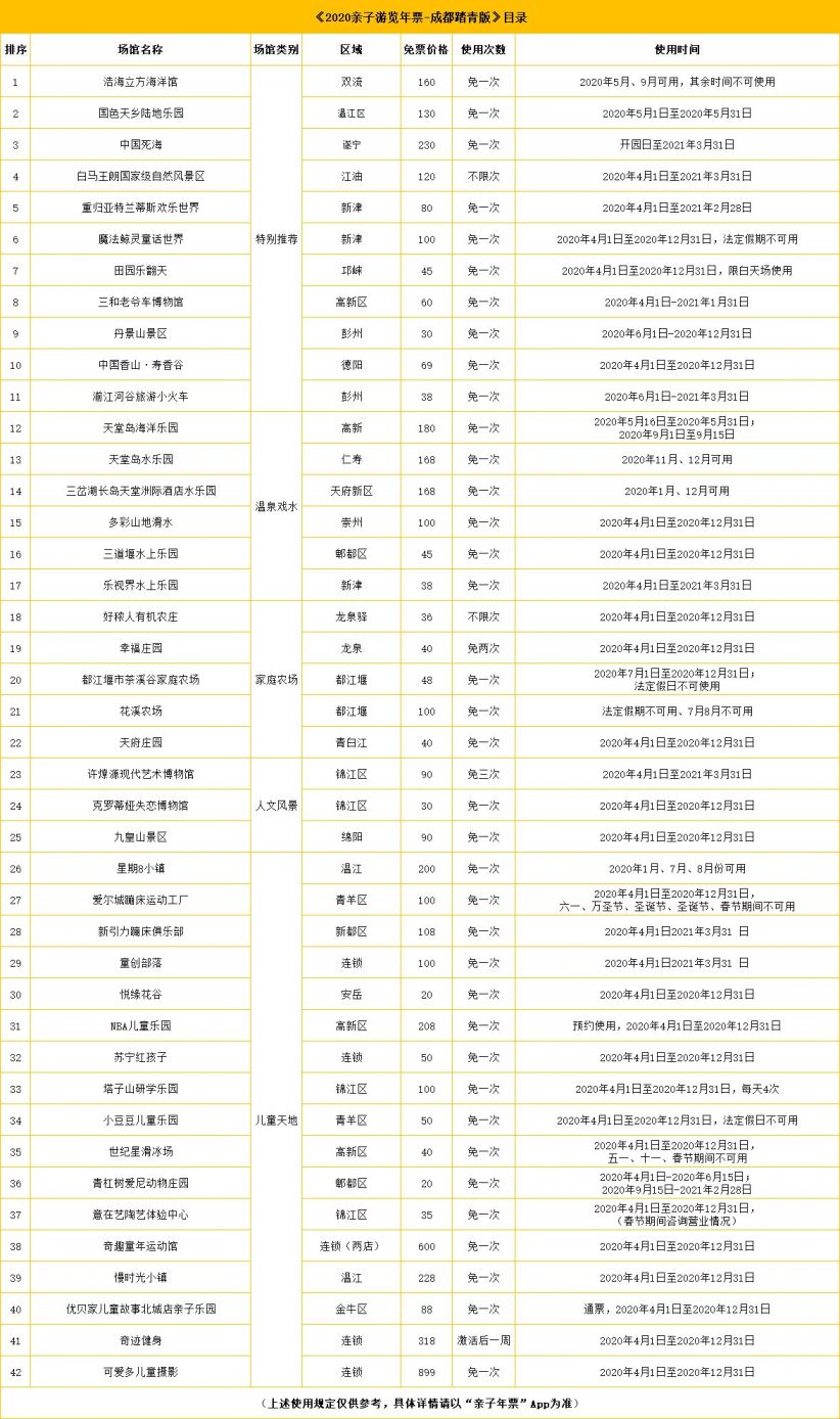 成都有多少人口2020_成都天气网(3)