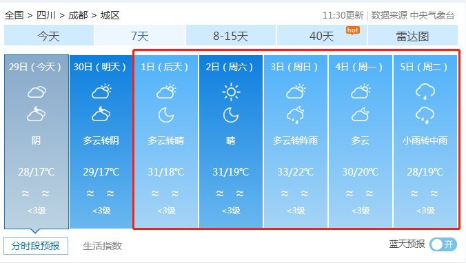 五一四川人少景好的3日自驾游线路汇总（附最新路况）