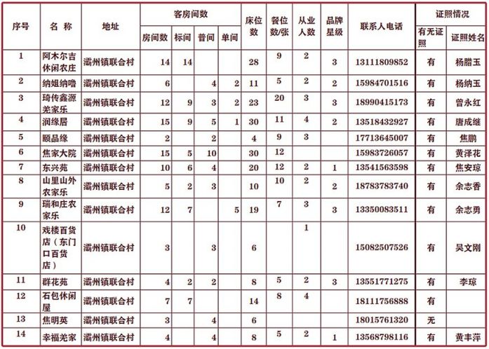 2020汶川灞州镇采摘地及住宿推荐