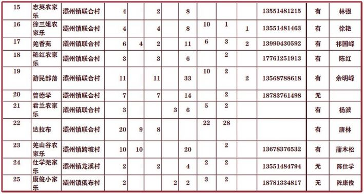 2020汶川灞州镇采摘地及住宿推荐