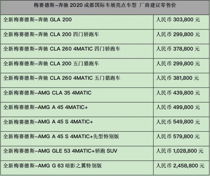 梅赛德斯奔驰2021成都国际车展亮点车型介绍