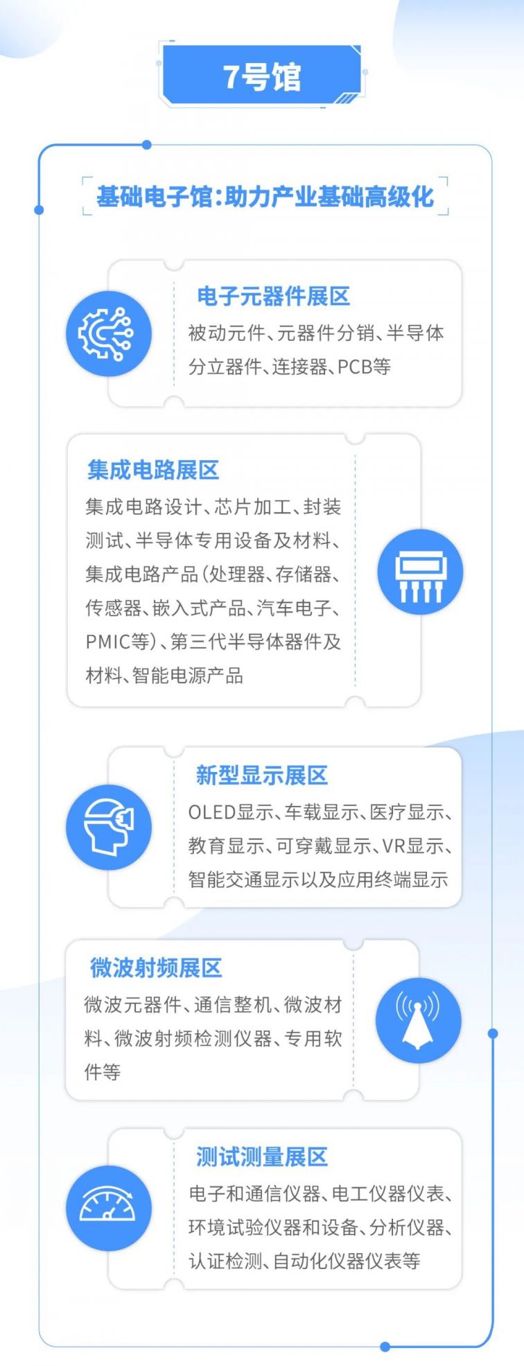 2020中國（西部）電子信息博覽會時間 地點 活動