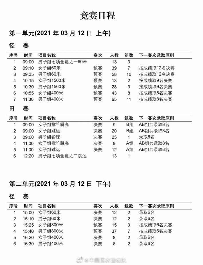 2021室內田徑邀請賽西南賽區時間 地點 賽程