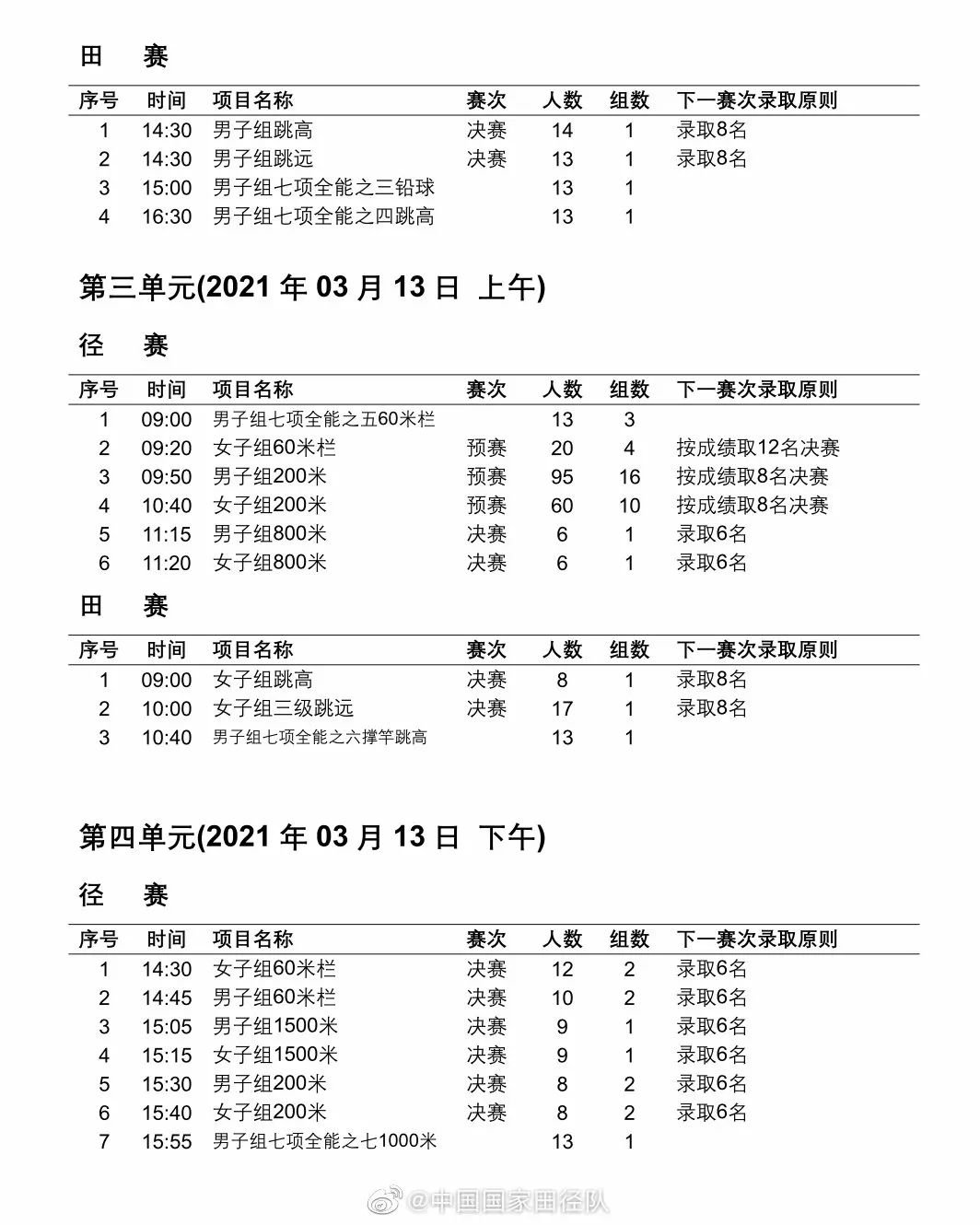 2021室內田徑邀請賽西南賽區時間 地點 賽程