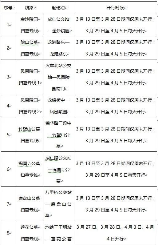 成都2021清明掃墓專線一覽表