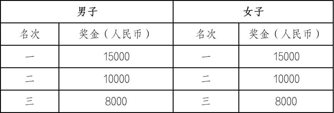 成都雙遺馬拉松2021獎金多少？