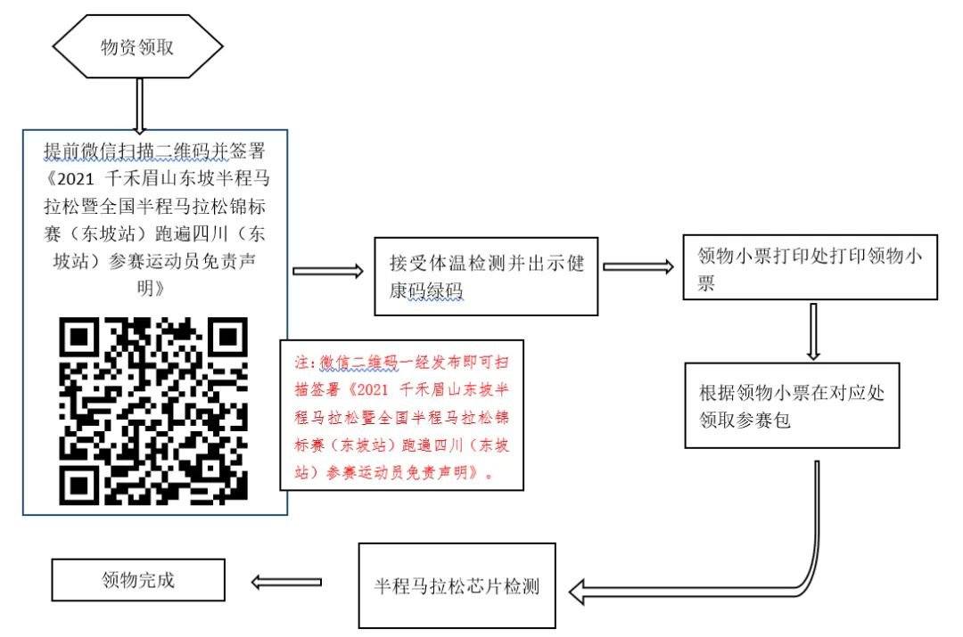 眉山東坡馬拉松2021領物時間 地點 要求
