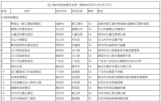 四川5a旅游景区名单一览- 成都本地宝