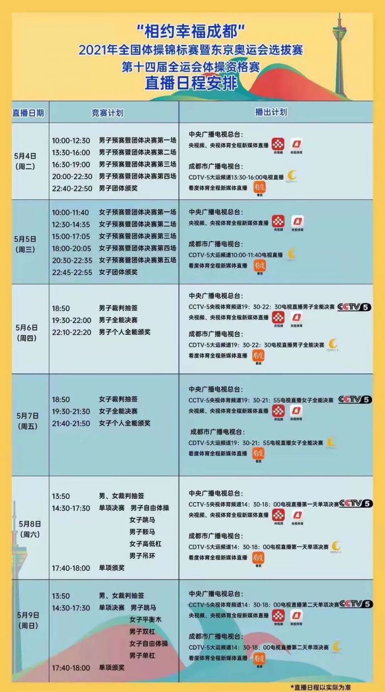 成都2021年體操全錦賽時間 地點 賽制 賽程