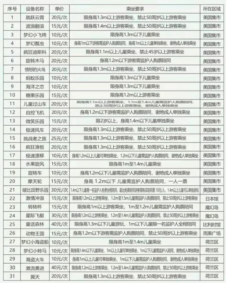 2021成都国色天香童话世界暑期优惠