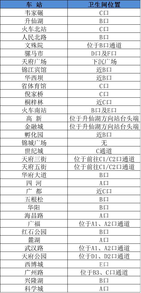 成都市地鐵廁所分布圖大全