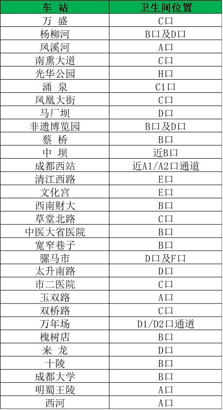 成都市地鐵廁所分布圖大全