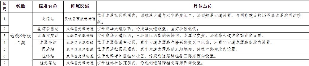 成都市地鐵104個(gè)站點(diǎn)名稱