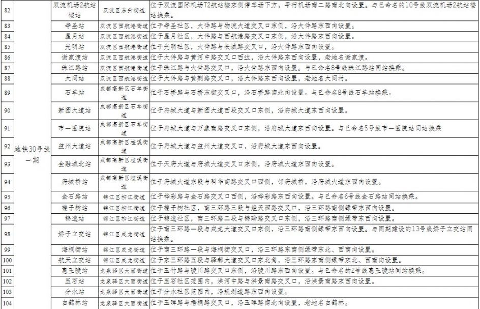 成都市地鐵104個(gè)站點(diǎn)名稱