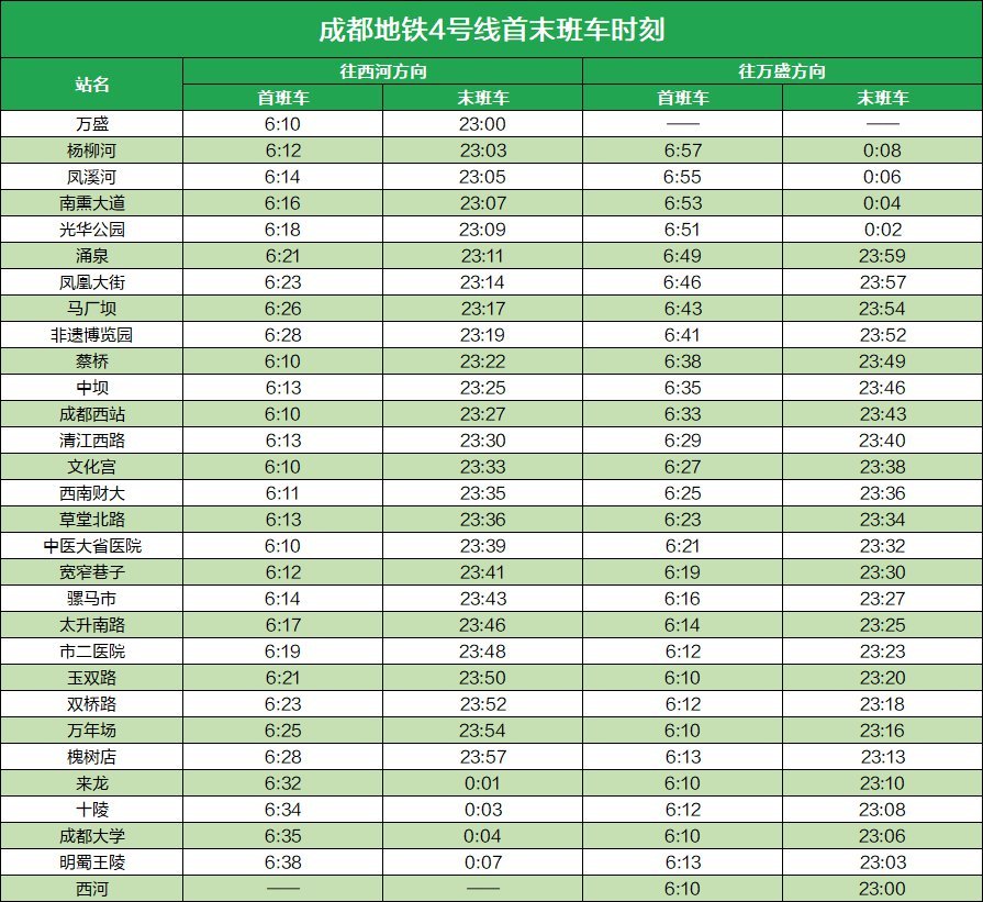 成都地鐵4號線運營時間是什么時候