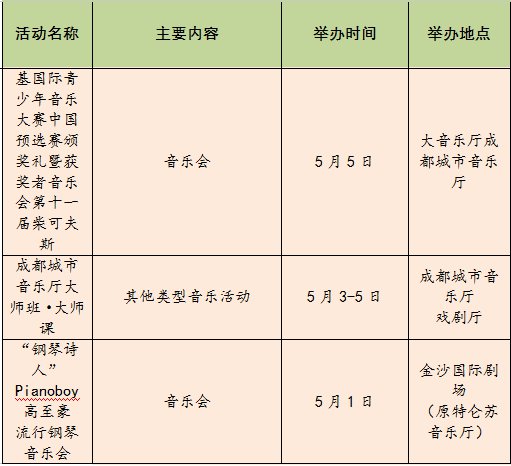 成都市各区2021年gdp(3)