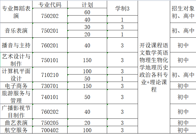 长治广播艺校招生对象_2022长治广播艺术学校报名条件_长治广播艺术学校