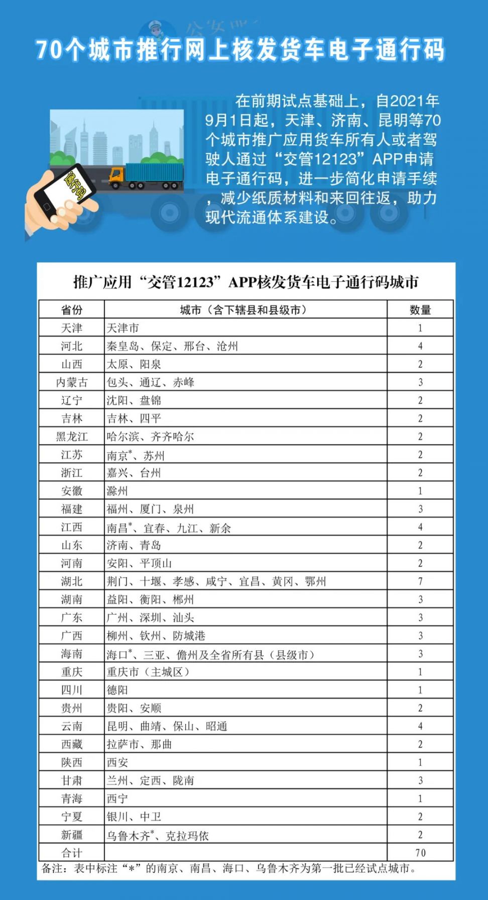 郴州可以申领货车电子通行码