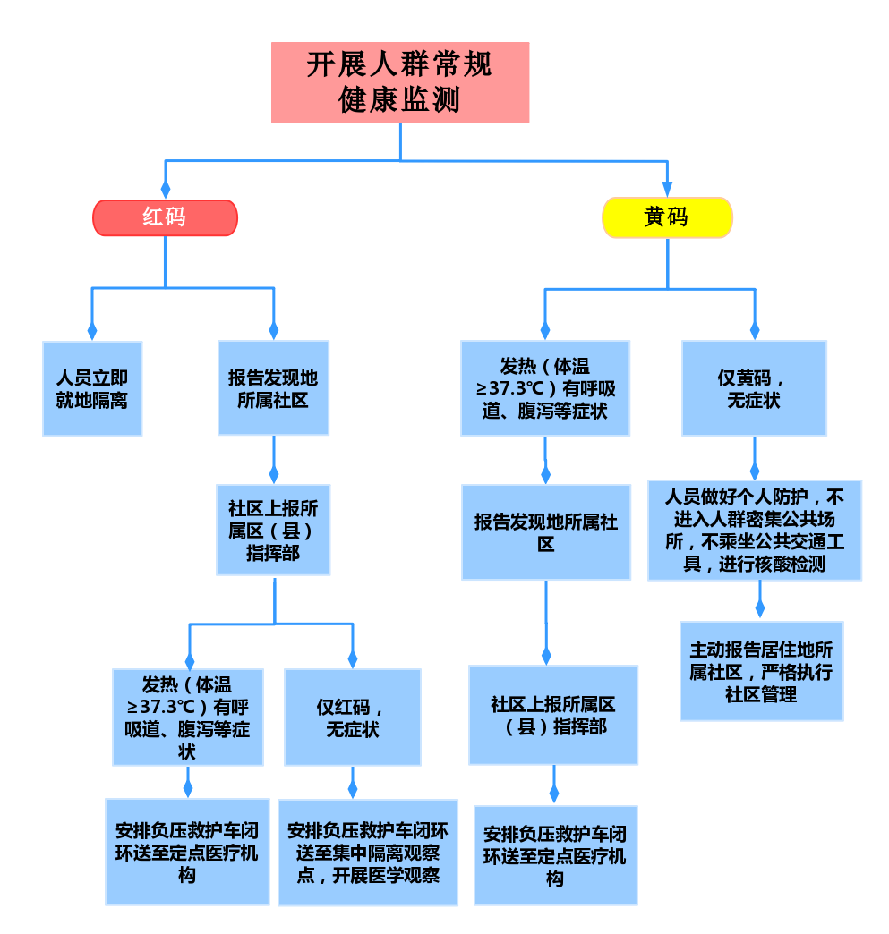 郴州健康码变红码怎么办？